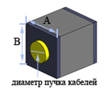 Расчет прямоугольной кабельной проходки Ферум-Пласт EIT60